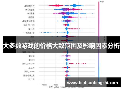 大多数游戏的价格大致范围及影响因素分析