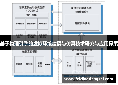 基于物理引擎的虚拟环境建模与仿真技术研究与应用探索